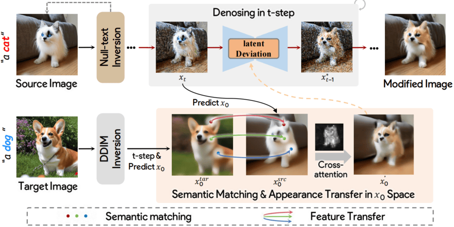 Fine-grained Appearance Transfer